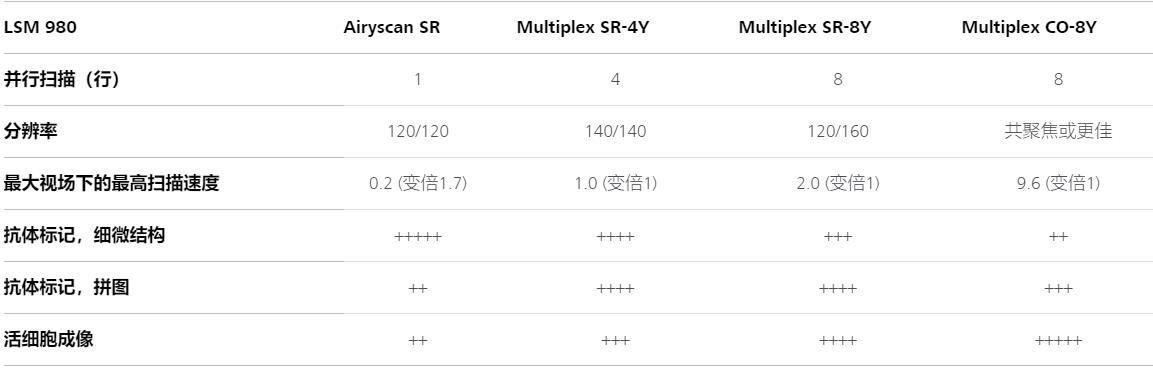 湘潭蔡司共聚焦显微镜